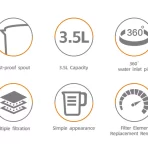 Cană Filtrantă de Apă Haley -8958-3